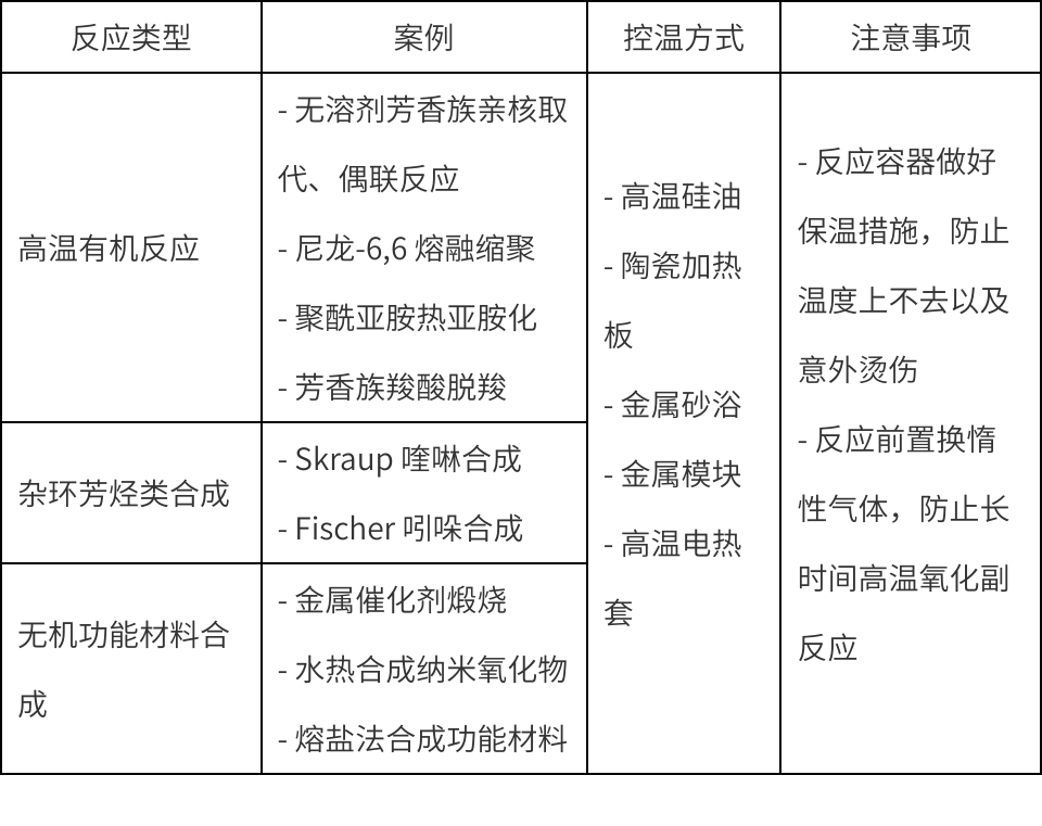 从 -80℃ 到 200℃以上：化学实验控温，该怎么选？