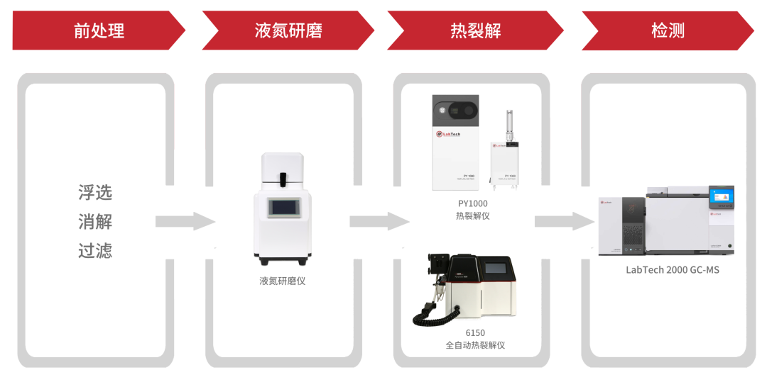 莱伯泰科 Pittcon 2026 专题发布：PFAS 与微塑料全流程方案，破解环境监测难题