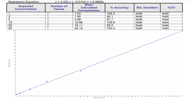 从合规到精准：莱伯泰科 PFAS 检测方案，破解 “永久化学物