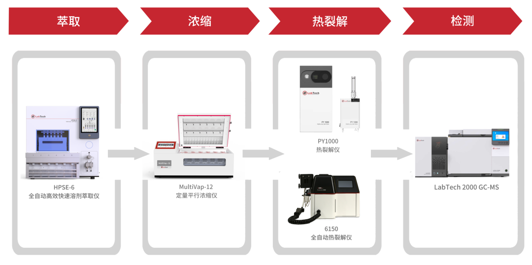 莱伯泰科 Pittcon 2026 专题发布：PFAS 与微塑料全流程方案，破解环境监测难题