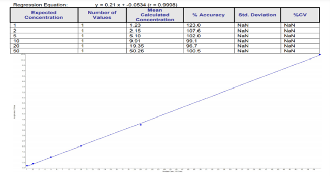 从合规到精准：莱伯泰科 PFAS 检测方案，破解 “永久化学物