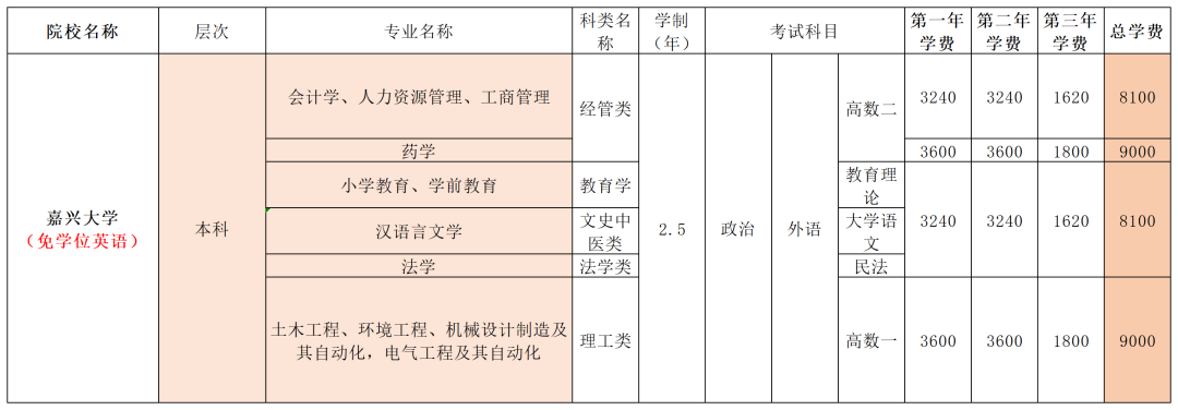 项目总招简260311_Sheet1(2).png
