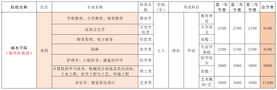 项目总招简260311_Sheet1(3).png