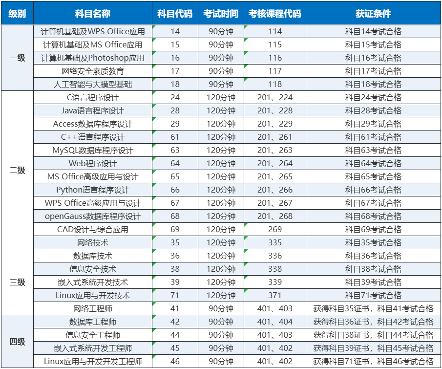 江苏2026年下半年全国计算机等级考试网上报名公告(图2)