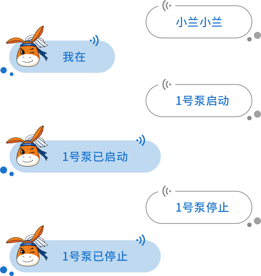 新品 | 蘭格CF分配型蠕動泵全新上市，智控每一滴！