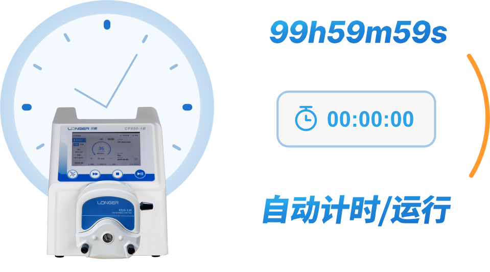 新品 | 蘭格CF分配型蠕動泵全新上市，智控每一滴！