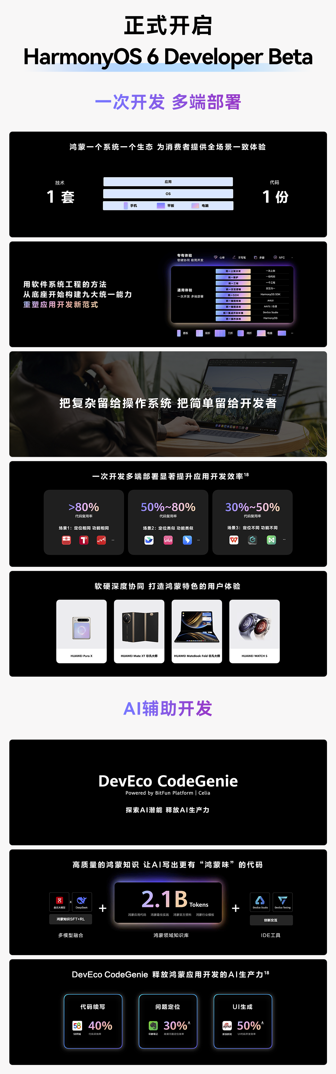 华为开发者大会2025
