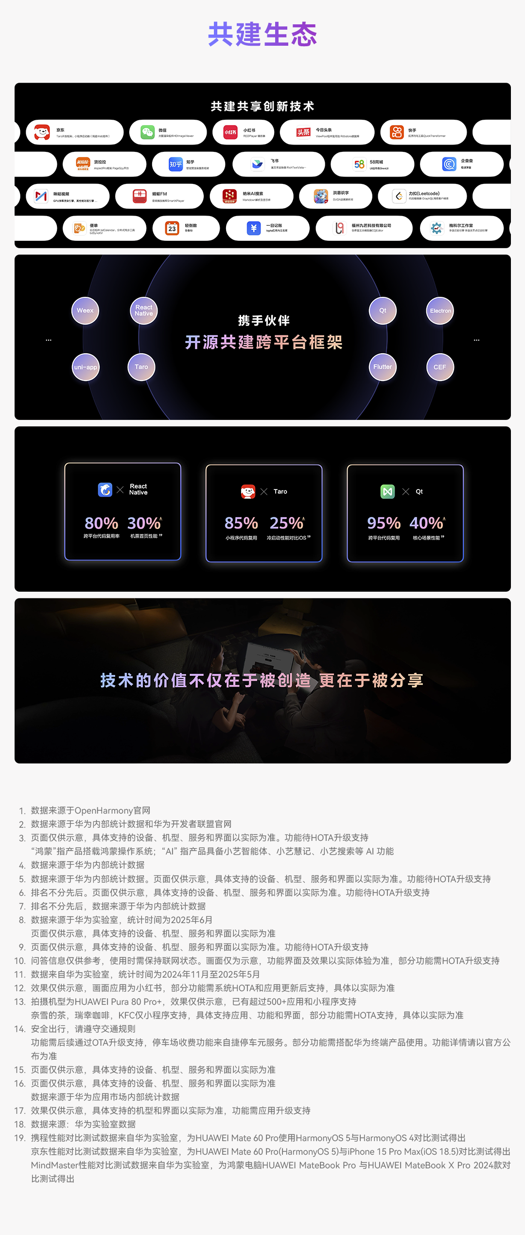 华为开发者大会2025