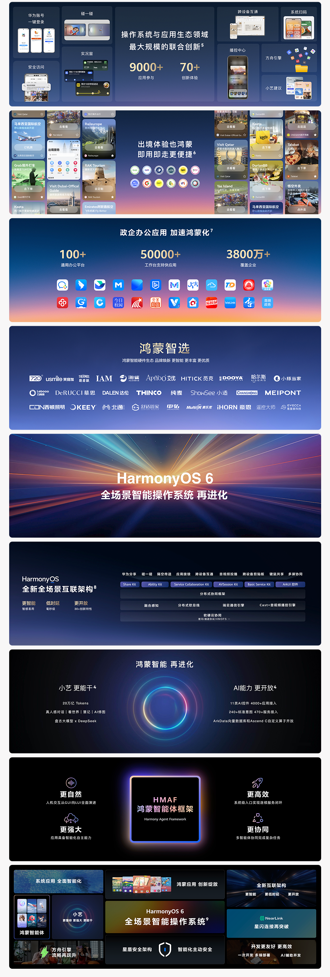 华为开发者大会2025
