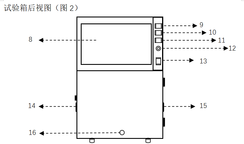 高低溫試驗(yàn)箱十大品牌