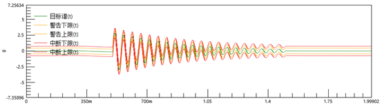 极端力学环境下的疲劳强度和抗震特性考核|汉航振动控制软件新功能--正弦冲击试验的图6