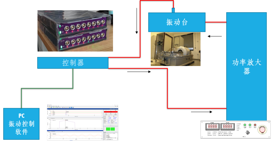 极端力学环境下的疲劳强度和抗震特性考核|汉航振动控制软件新功能--正弦冲击试验的图9