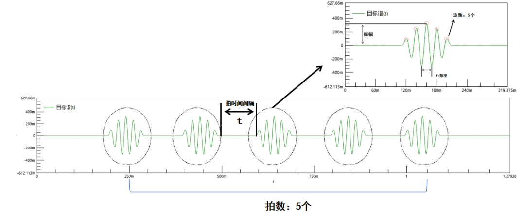 极端力学环境下的疲劳强度和抗震特性考核|汉航振动控制软件新功能--正弦冲击试验的图3