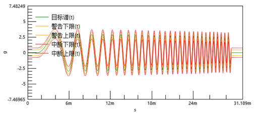 极端力学环境下的疲劳强度和抗震特性考核|汉航振动控制软件新功能--正弦冲击试验的图7