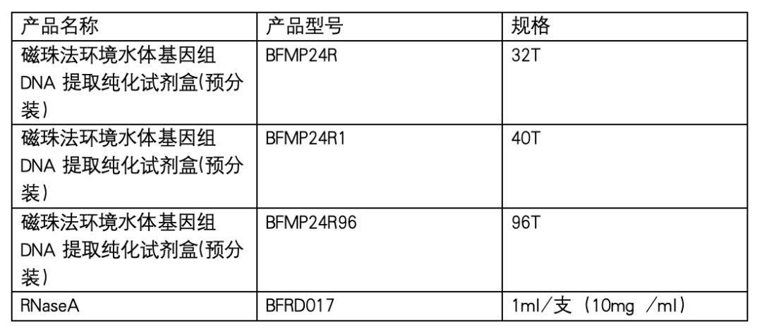 ����ˮ��ٱ�����ȡ�±�ˡ����ȸ�����������и�Ч�ƽ�