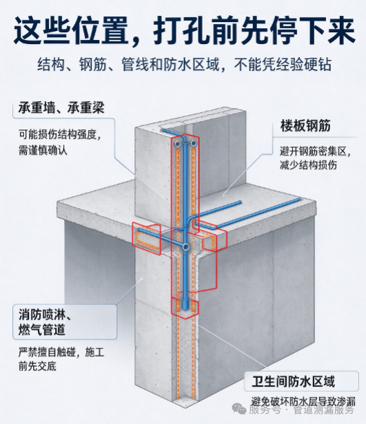 水电改造｜水钻打孔施工全攻略