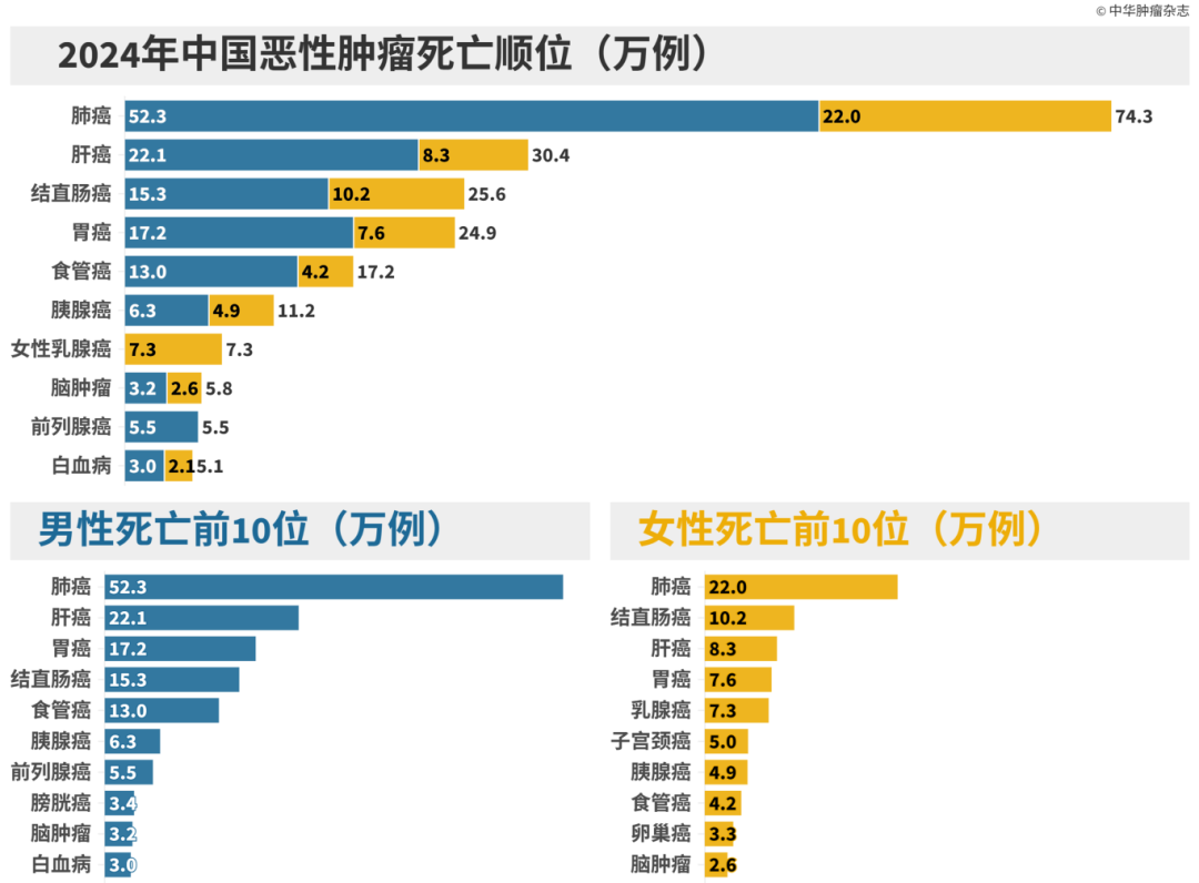 图片2  死亡前10.png