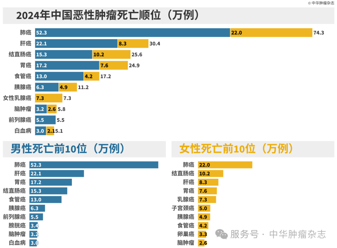 图片2  死亡前10.png