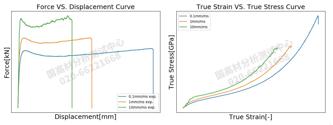 汽车安全气囊塑料罩盖点爆仿真材料卡片准确性提升研究的图9