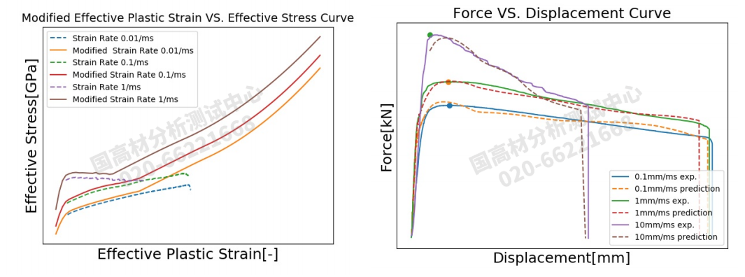 汽车安全气囊塑料罩盖点爆仿真材料卡片准确性提升研究的图11