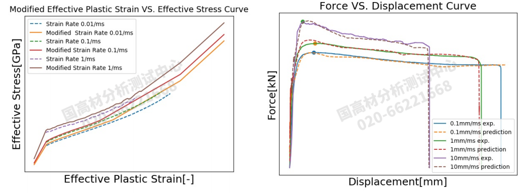汽车安全气囊塑料罩盖点爆仿真材料卡片准确性提升研究的图12