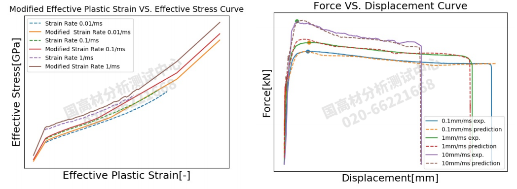 汽车安全气囊塑料罩盖点爆仿真材料卡片准确性提升研究的图13