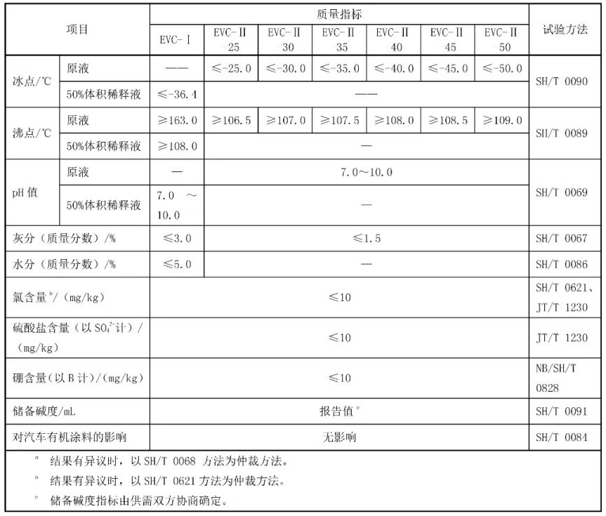 深度解读：GB 29743.2-2025《机动车冷却液 第2部分：电动汽车冷却液》的图4