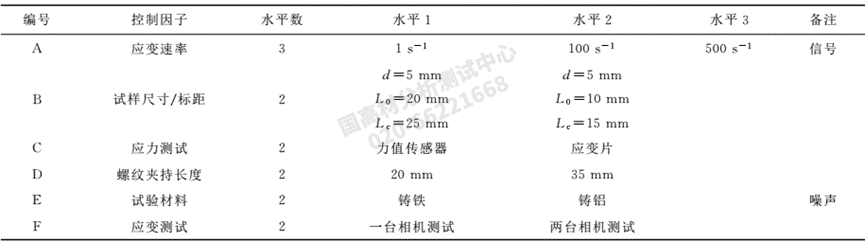 室溫下金屬圓棒試樣高應(yīng)變速率拉伸試驗(yàn)影響因素分析
