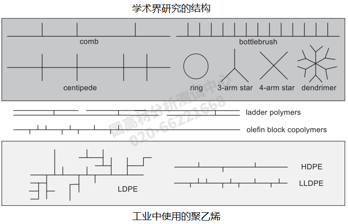 定量核磁表征聚乙烯长链支化结构及开发高性能吹膜树脂中的应用的图5