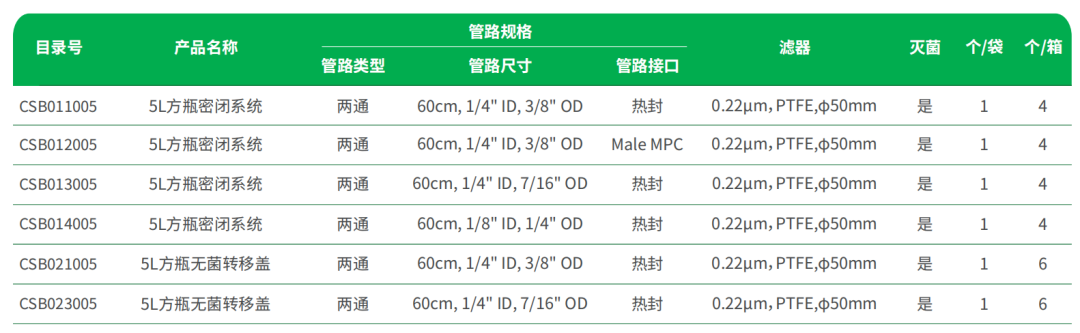 新品上市 | 洁特生物5L培养基方瓶与密闭系统