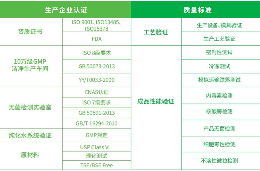 新品上市 | 洁特生物5L培养基方瓶与密闭系统