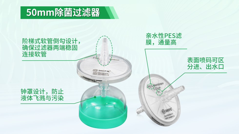 一文教你讀懂，潔特生物針頭式過濾器！