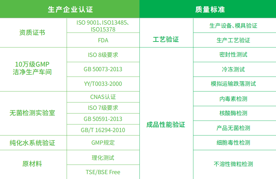 新品上市 | 洁特生物PET培养基方瓶