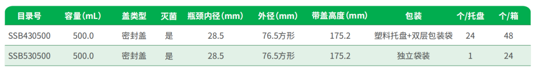 新品上市 | 洁特生物PET培养基方瓶