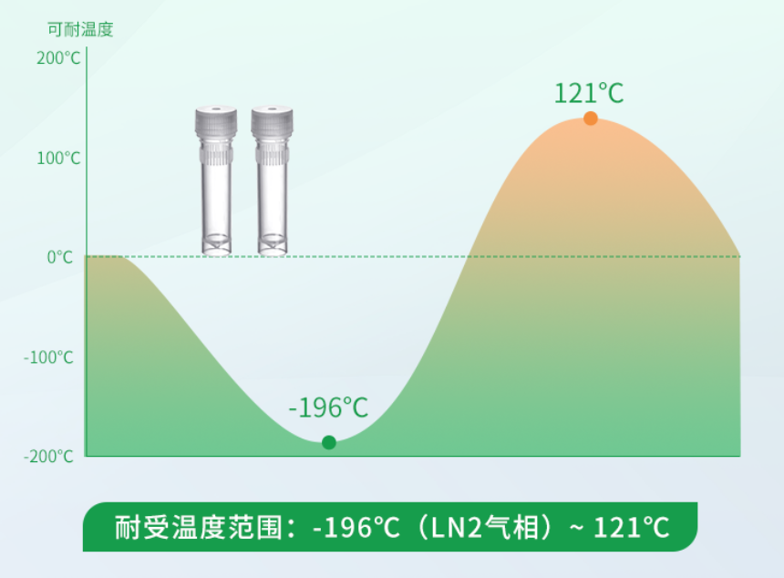 新品上市 | 洁特生物2mL带齿双色盖冻存管