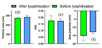 突破帕金森病給藥瓶頸：納米技術+微針貼片，皮膚上的“智能藥庫