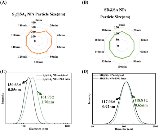 您好~您有一份夏季防曬霜“攻略