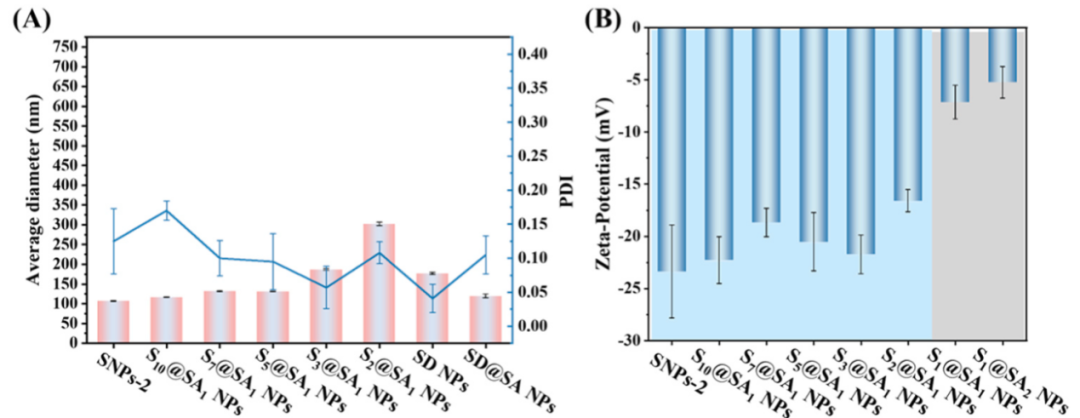 您好~您有一份夏季防曬霜“攻略