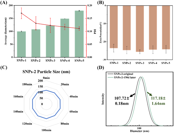 您好~您有一份夏季防曬霜“攻略