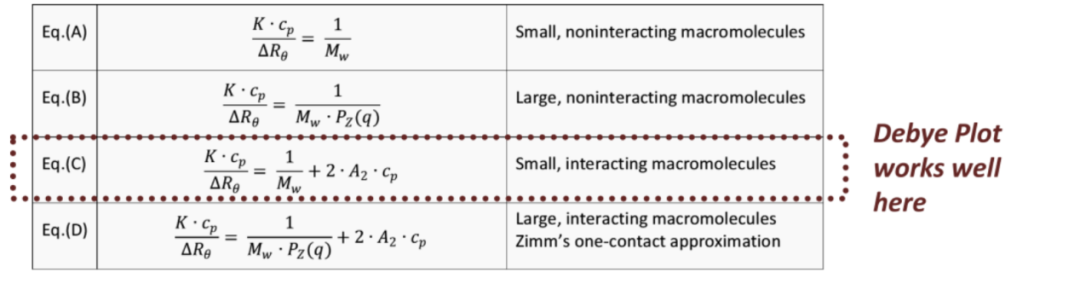 SLS 常見問(wèn)題解答——德拜圖