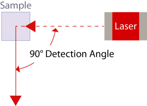 SLS 常見問(wèn)題解答——德拜圖