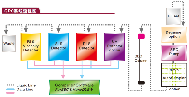 SLS技術在胞外多糖（EPS）結構表征方面的應用