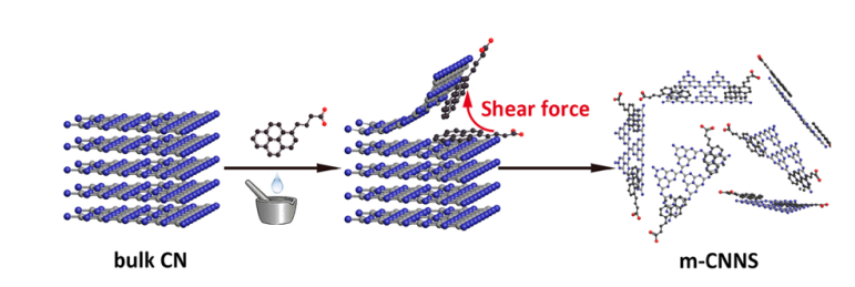 一種氮化碳二維納米材料的制備方法