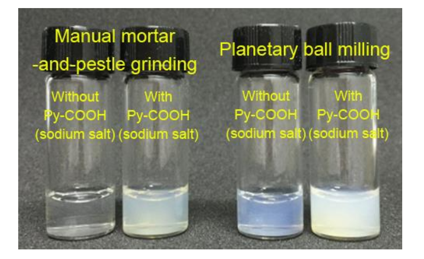 一種氮化碳二維納米材料的制備方法