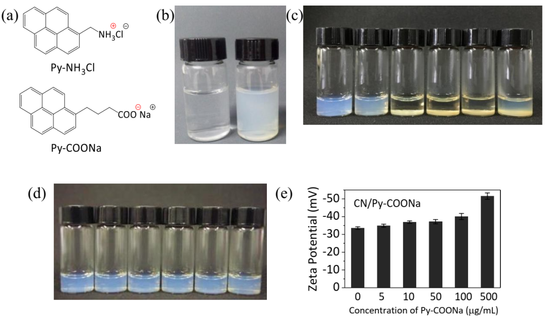 一種氮化碳二維納米材料的制備方法
