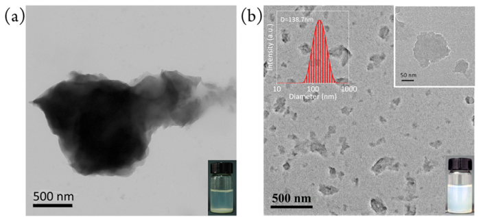 一種氮化碳二維納米材料的制備方法