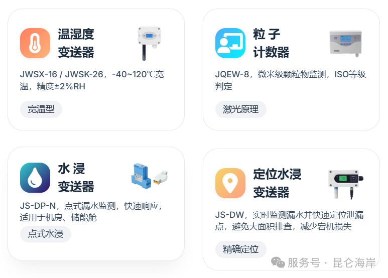 昆仑海岸新能源行业全场景智能传感方案