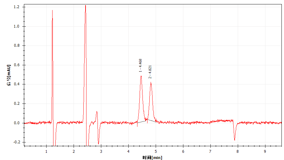食品中抗坏血酸检测：L型与D型如何精准测定？