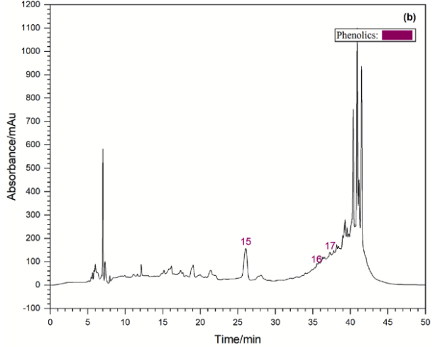 双效价值重大突破！木姜子果皮研究获新进展，科诺美超高效液相色谱全程赋能
