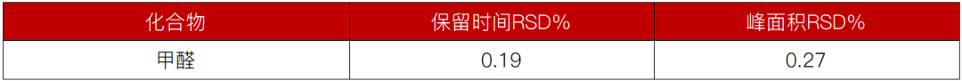 甲醛白菜” 引热议！国标液相色谱法如何精准检出食品中的甲醛